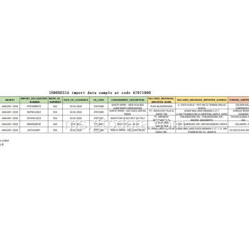 Indonesia Import Sample Data di Kod 47071000 Kertas Sisa